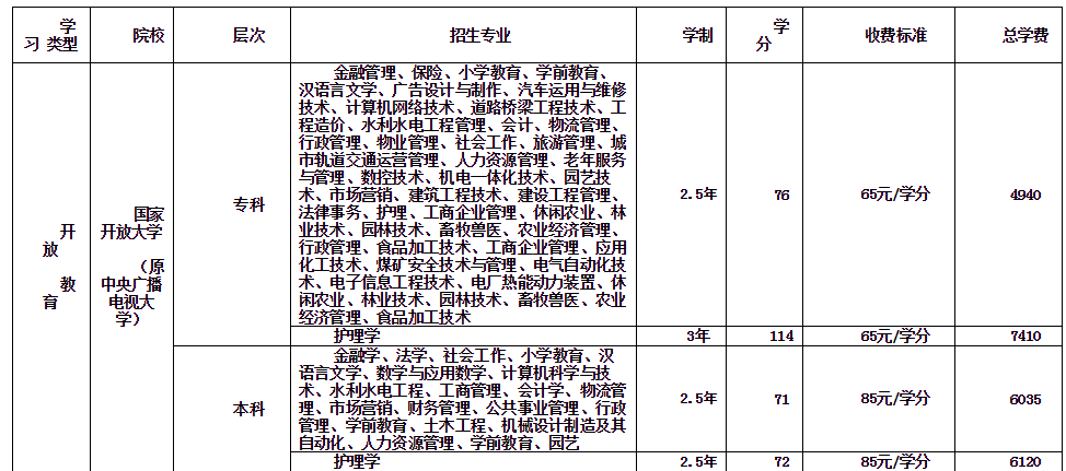 康巴開放大學的學費多少錢？