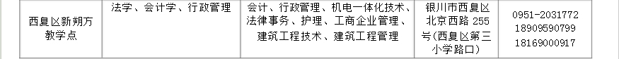 ?寧夏開放大學2018年秋季開放教育招生簡章 ?寧夏開放大學2018年秋季開放教育招生簡章