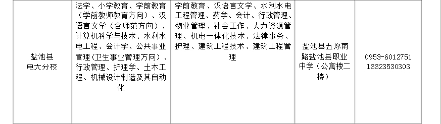 ?寧夏開放大學2018年秋季開放教育招生簡章 ?寧夏開放大學2018年秋季開放教育招生簡章