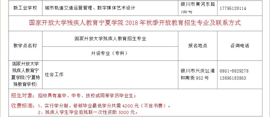 ?寧夏開放大學2018年秋季開放教育招生簡章 ?寧夏開放大學2018年秋季開放教育招生簡章