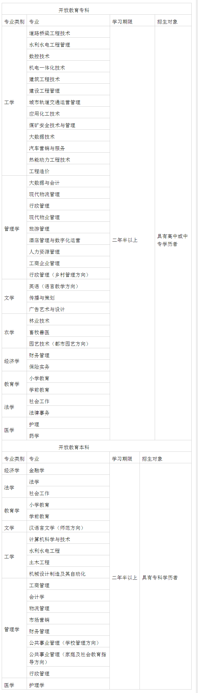 包頭固陽開放大學2022年秋季招生簡章