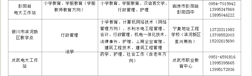 ?寧夏開放大學2018年秋季開放教育招生簡章 ?寧夏開放大學2018年秋季開放教育招生簡章