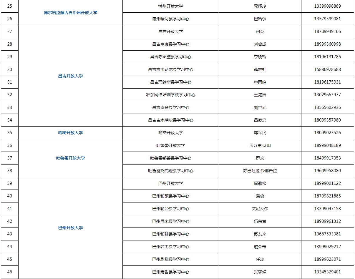 新疆可克達拉開放大學2023年秋季招生簡章