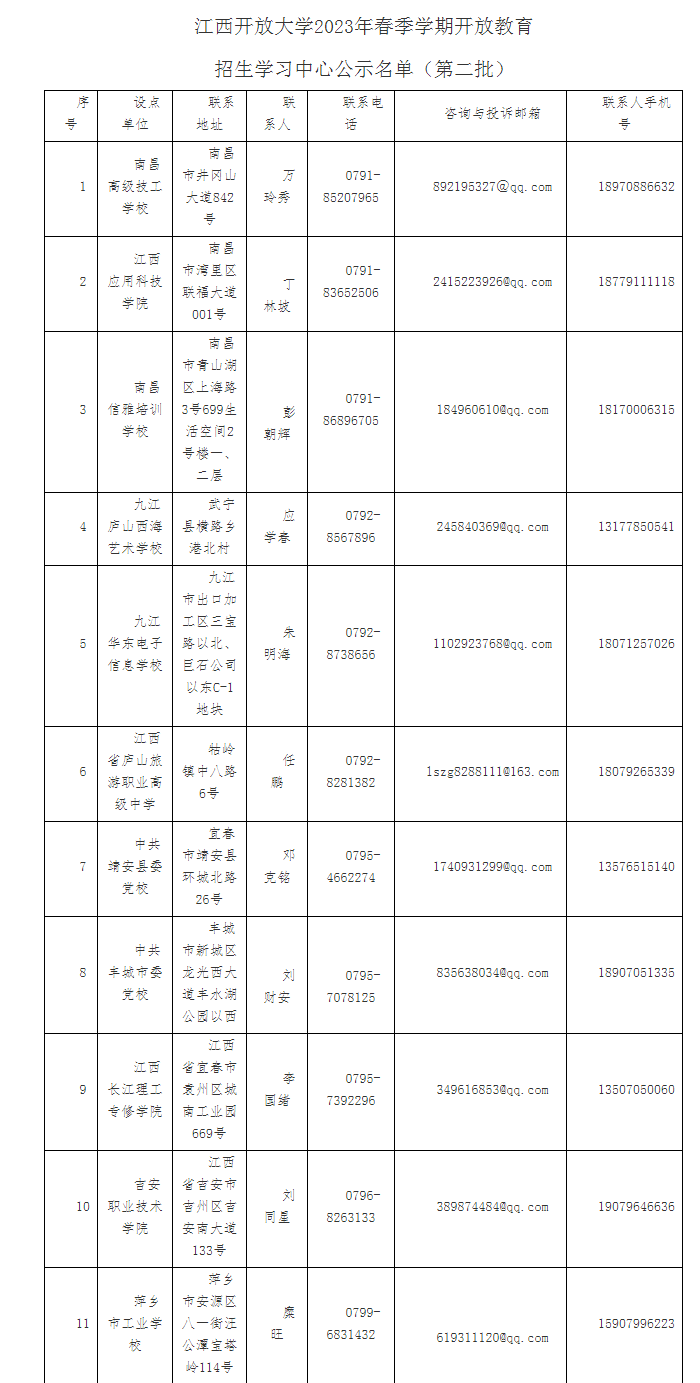 江西開放大學2023年春季學期開放教育招生簡章