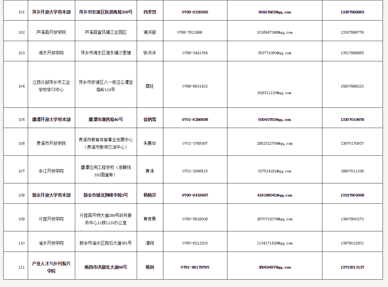 江西開放大學2023年秋季學期開放教育招生簡章 江西開放大學2023年秋季學期開放教育招生簡章
