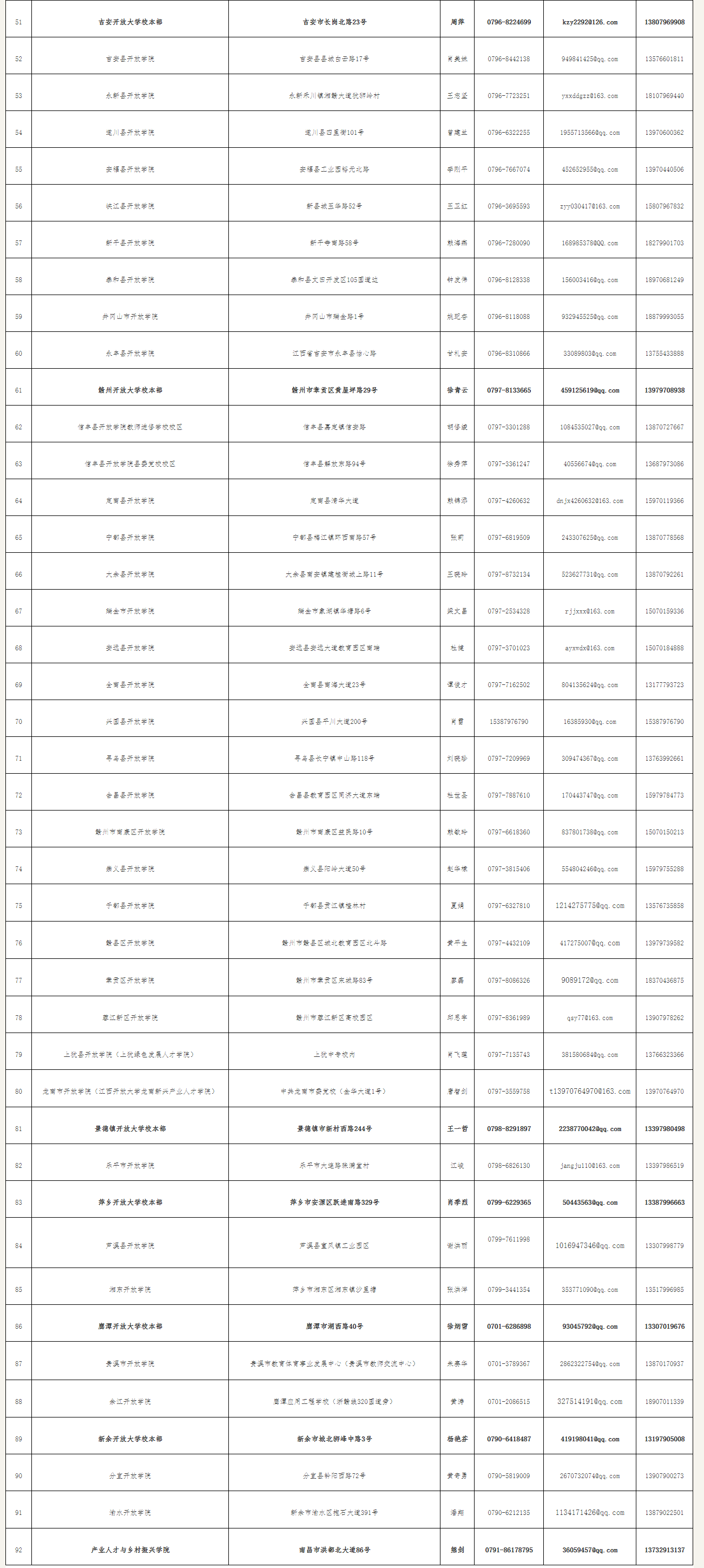 江西開放大學2023年春季學期開放教育招生簡章