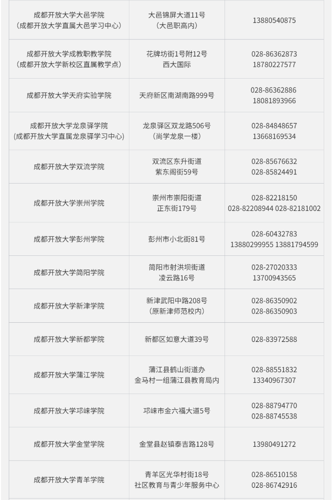 成都開放大學2023春季招生簡章