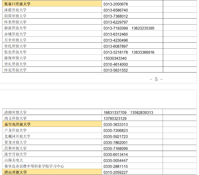 ?河北開放大學(鹿泉分校)2023年春季學期開放教育招生簡章 ?河北開放大學(鹿泉分校)2023年春季學期開放教育招生簡章