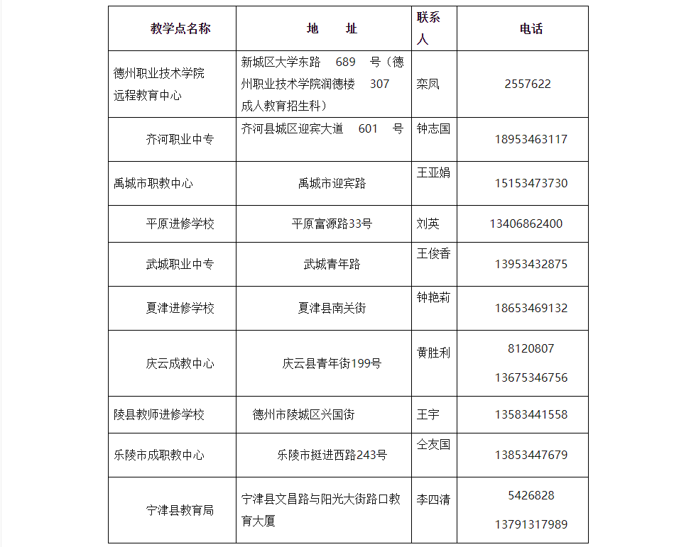 ?德州開放大學2023春季招生簡章
