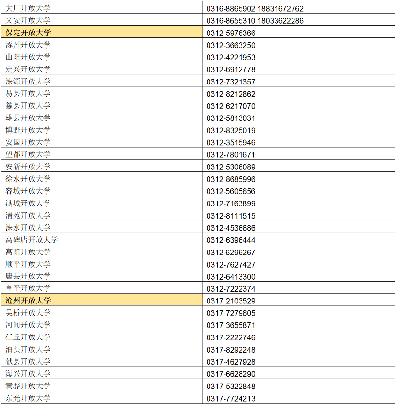 ?河北開放大學(鹿泉分校)2023年春季學期開放教育招生簡章 ?河北開放大學(鹿泉分校)2023年春季學期開放教育招生簡章
