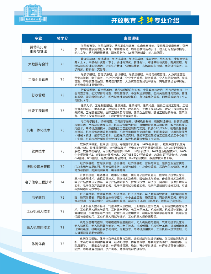 2022秋季無錫開放大學（錫山分校）開放教育招生簡章