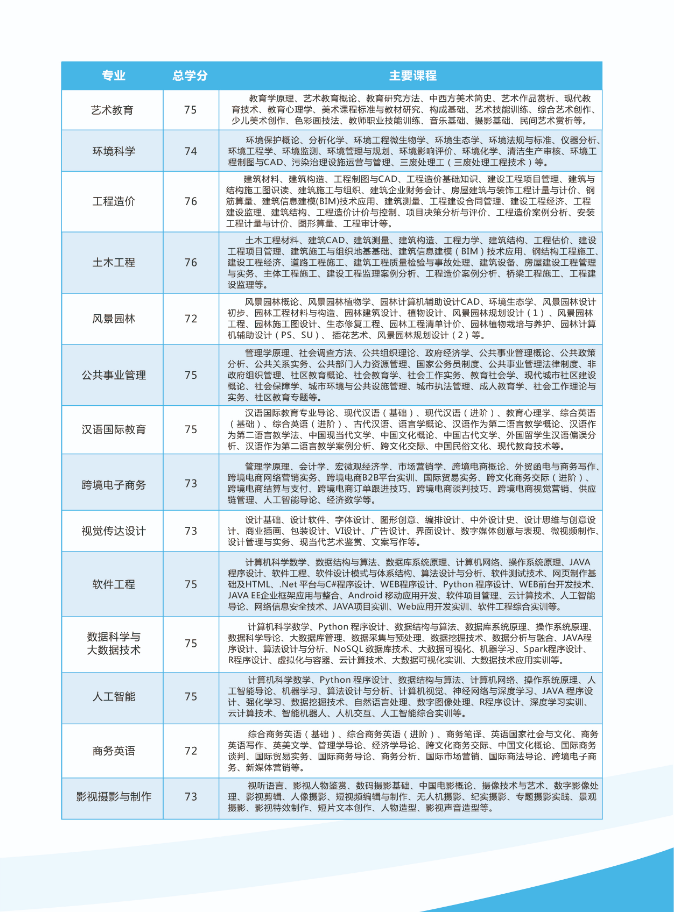 2022秋季無錫開放大學（錫山分校）開放教育招生簡章