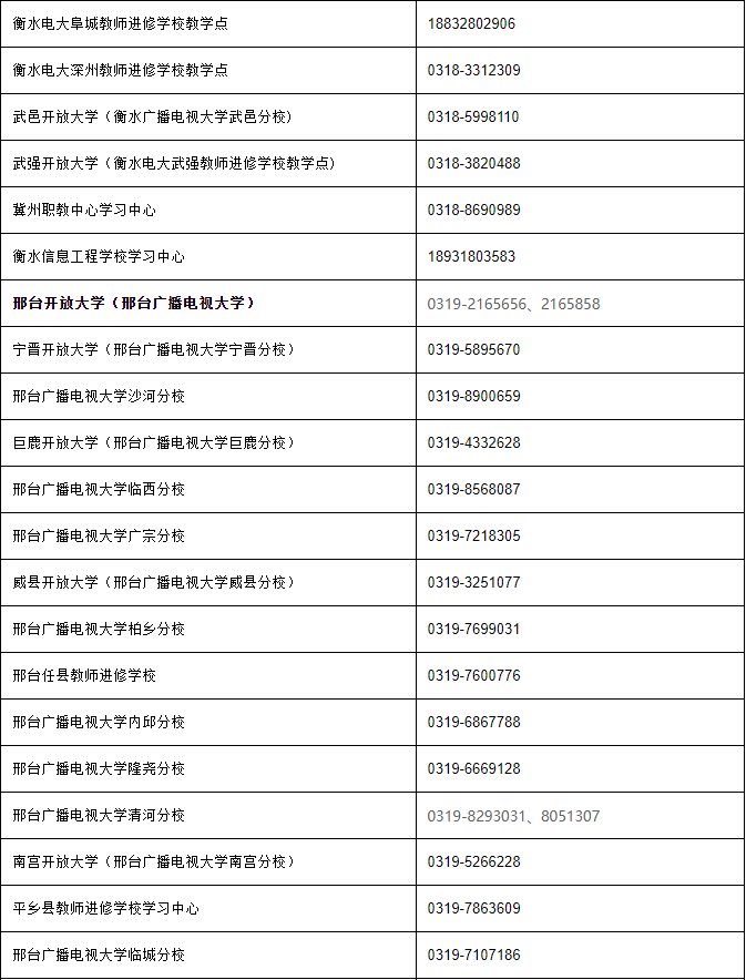 河北開放大學(鹿泉分校)2022年秋季學期開放教育招生簡章 河北開放大學(鹿泉分校)2022年秋季學期開放教育招生簡章