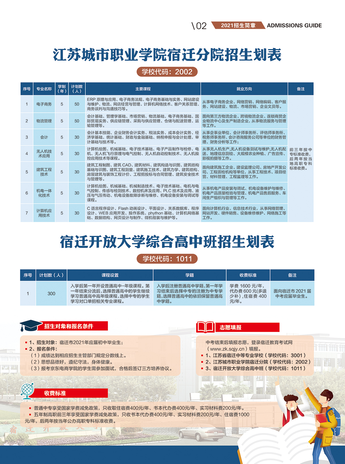 宿遷開放大學（泗洪分校）2021招生簡章