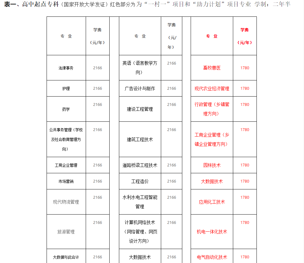 ?德州開放大學2023春季招生簡章