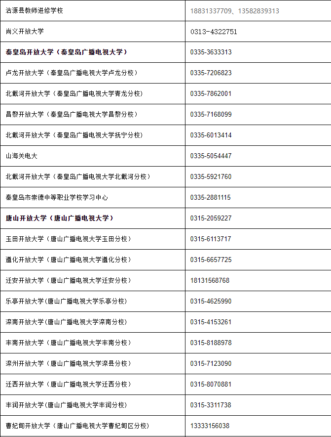 河北開放大學(鹿泉分校)2022年秋季學期開放教育招生簡章 河北開放大學(鹿泉分校)2022年秋季學期開放教育招生簡章