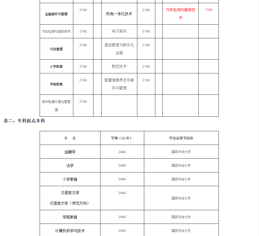 ?德州開放大學2023春季招生簡章