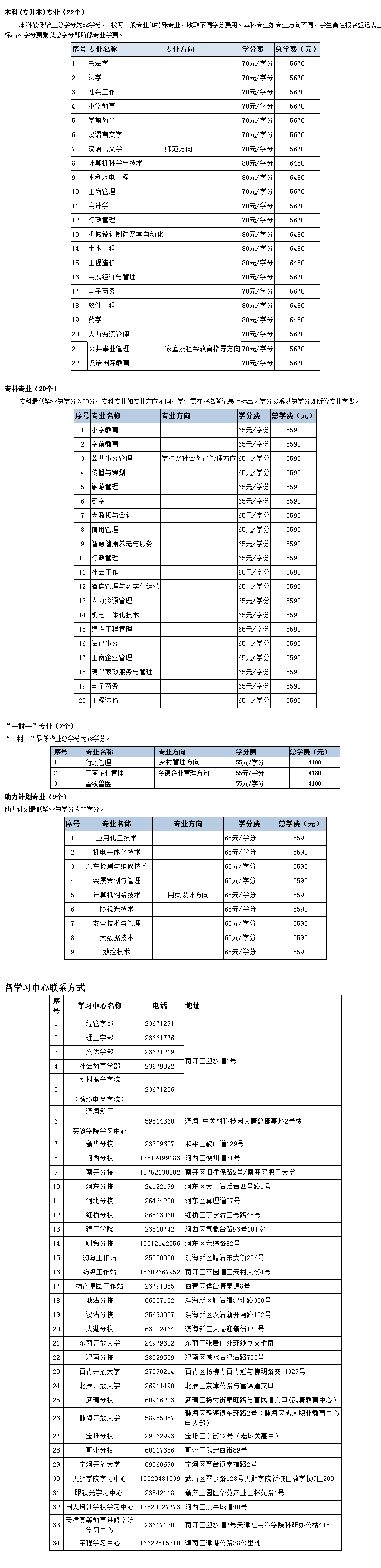 天津開放大學（北辰分校）2022年秋季開放教育招生簡章(本科、專科專業全)