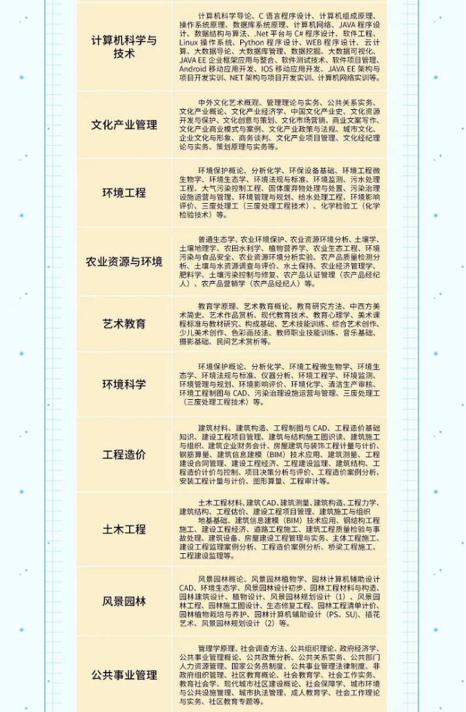 淮安開放大學（盱眙校區）2023年春季招生簡章