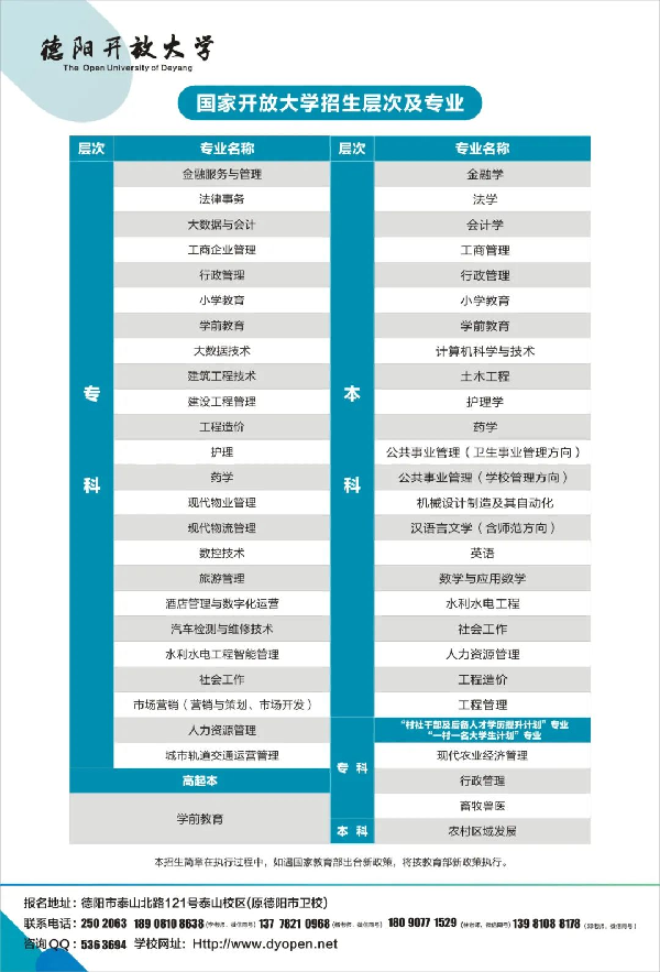 2022年德陽開放大學（綿竹分校）春季招生簡章
