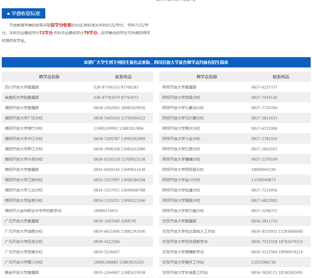 涼山開放大學（喜德分校）招生簡章