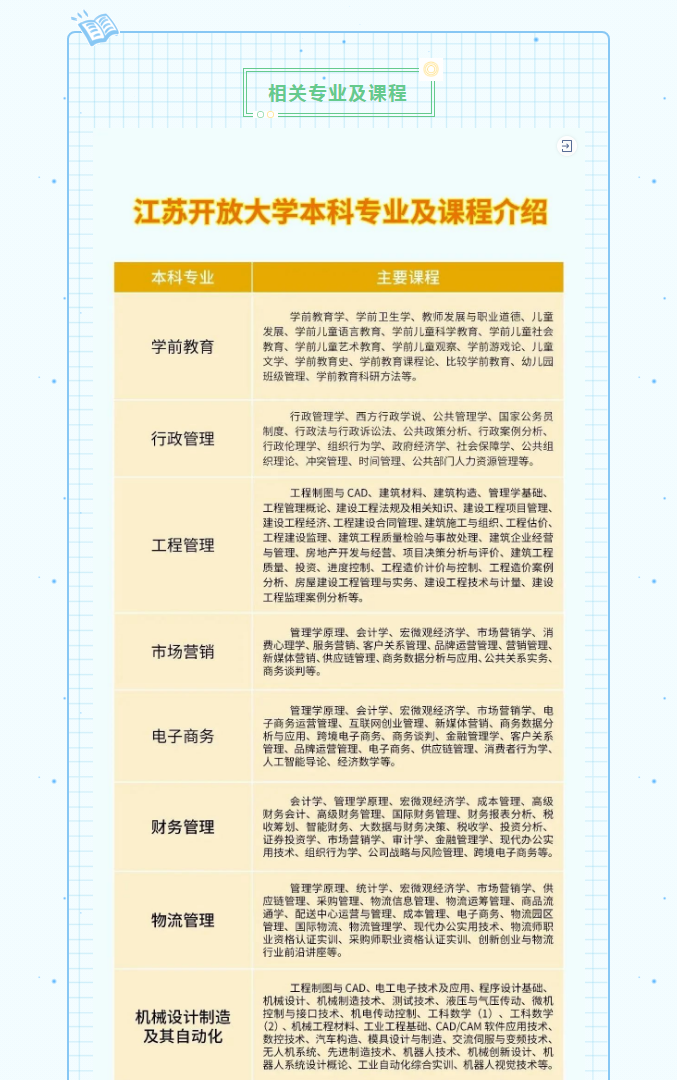 淮安開放大學（盱眙校區）2023年春季招生簡章