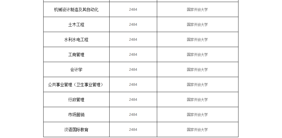 ?德州開放大學2023春季招生簡章