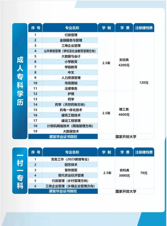 承德開放大學（灤平分校）2023春季開放教育招生簡章