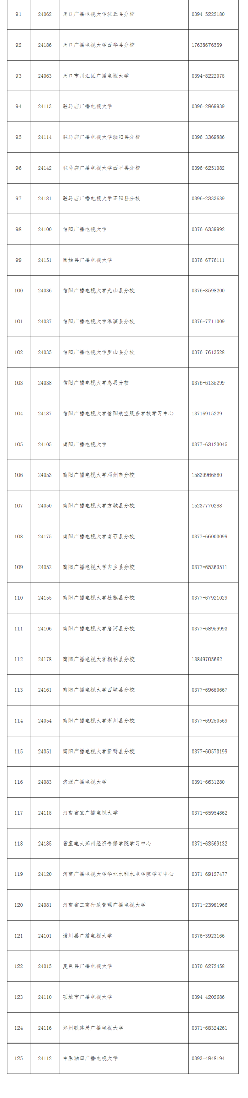 濟源開放大學2022年秋季招生簡章