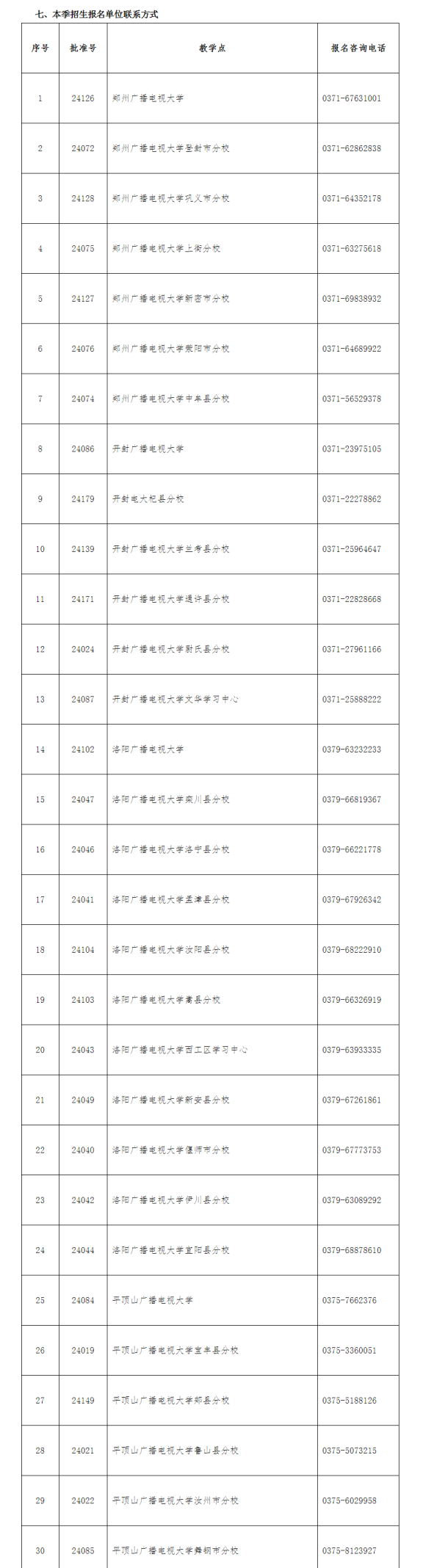 濟源開放大學2022年秋季招生簡章
