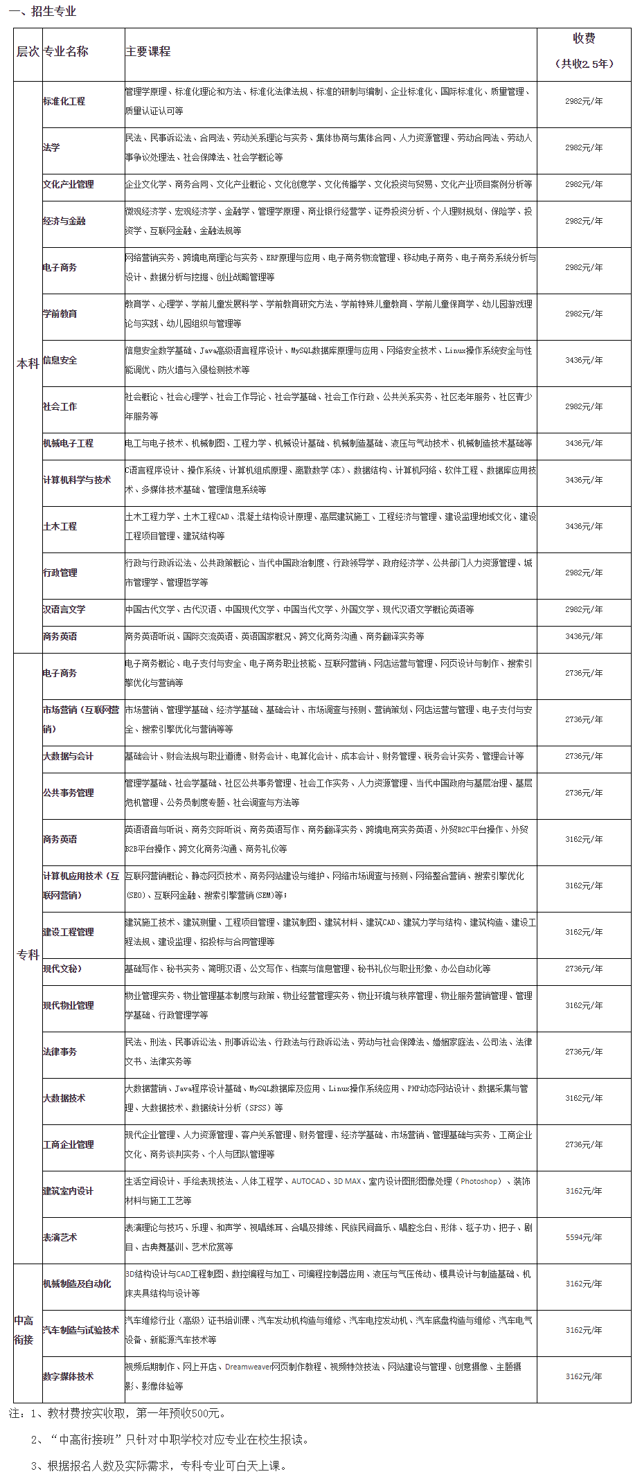 江門恩平開放大學2022年秋季招生簡章