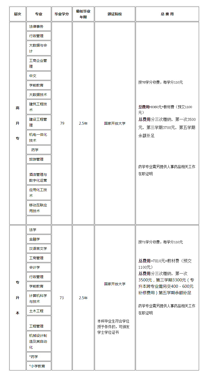 麗水開放大學（松陽分校）開放教育--2023年春季招生簡章
