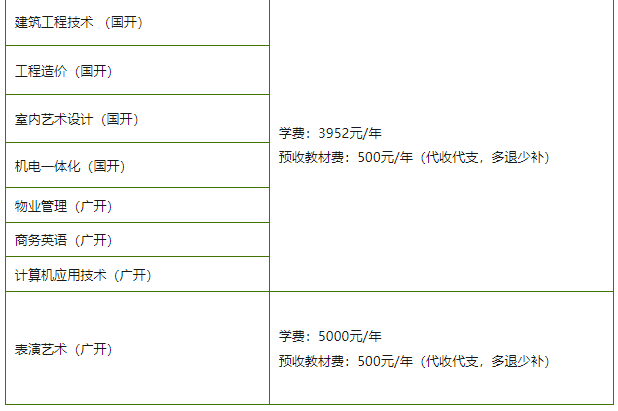 徐聞開放大學2020年秋季開放教育專科、本科招生簡章