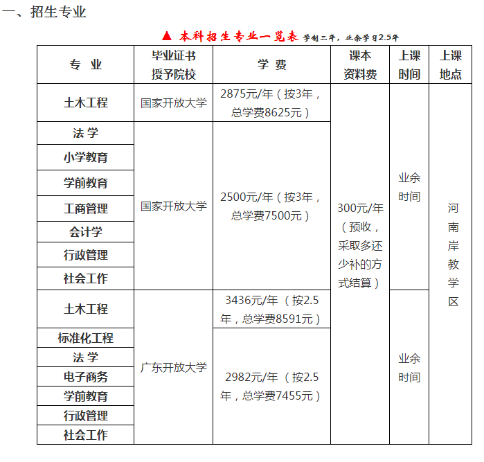 惠州博羅開放大學2023年春季本、專科招生簡章