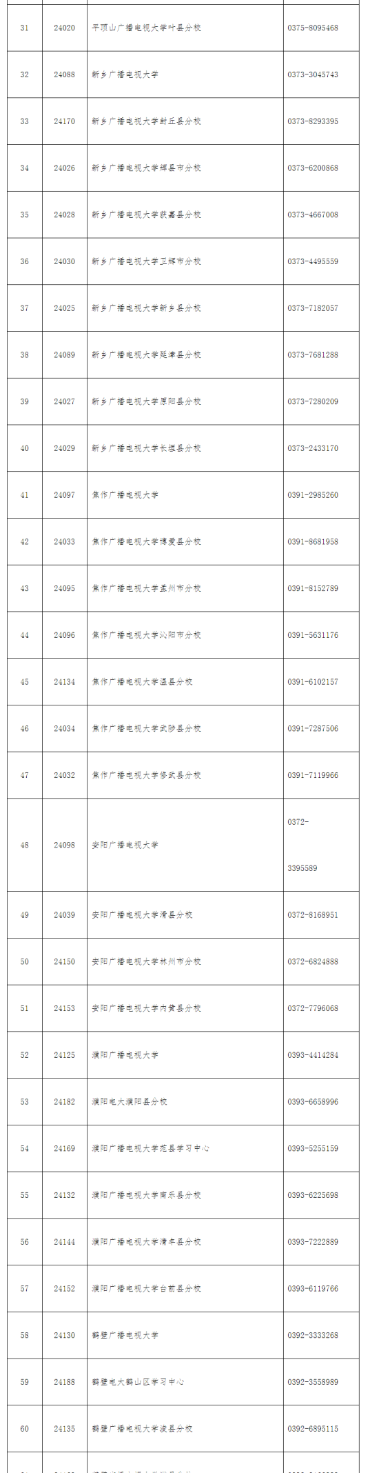 濟源開放大學2022年秋季招生簡章