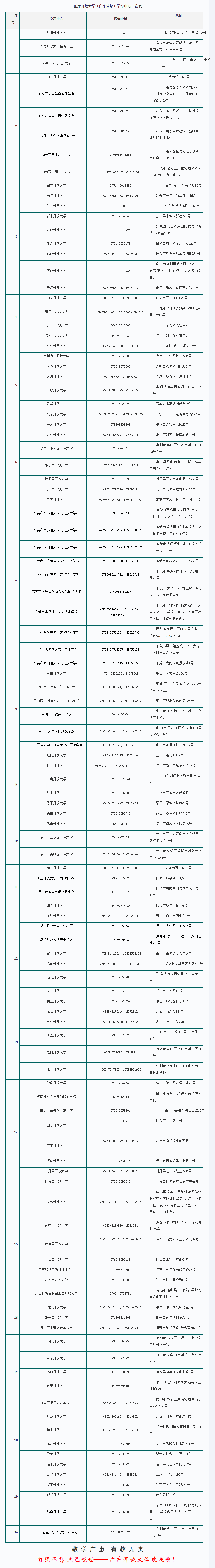 廣東新興開放大學2022年秋季開放教育招生簡章
