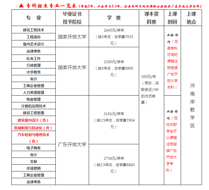 惠州博羅開放大學2023年春季本、專科招生簡章