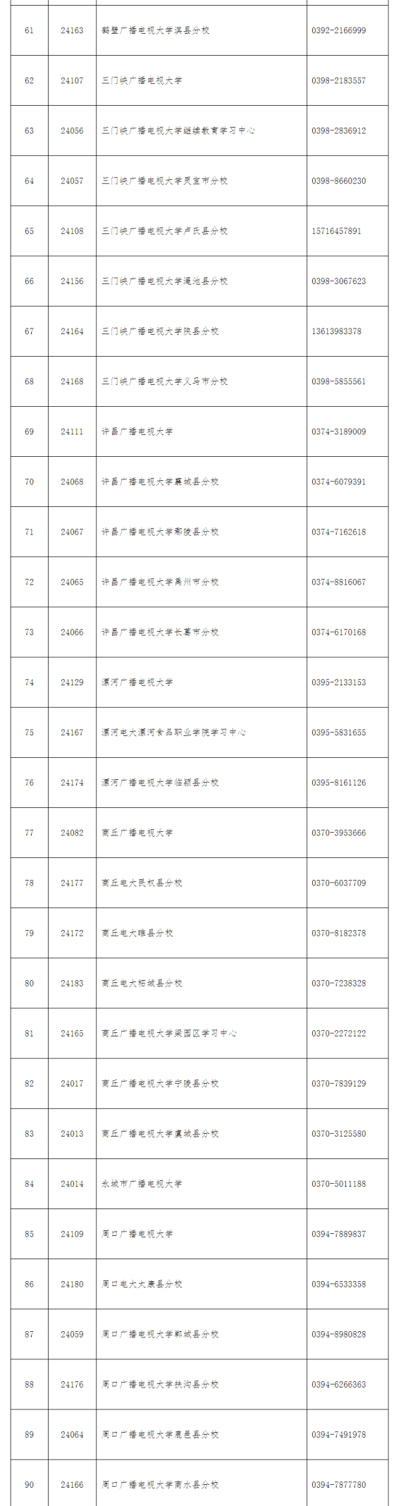 濟源開放大學2022年秋季招生簡章