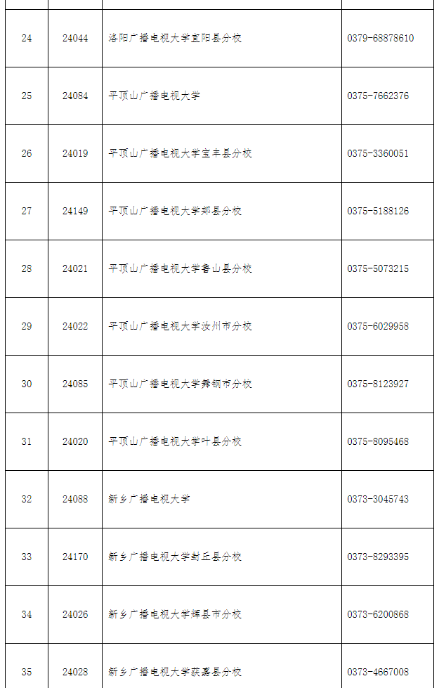 洛寧開放大學2022年秋季招生簡章