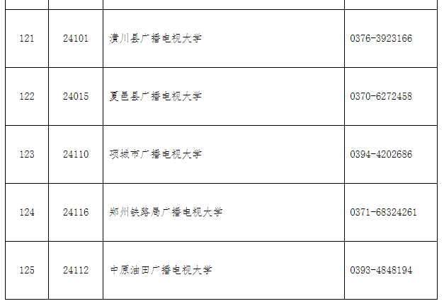 洛寧開放大學2022年秋季招生簡章