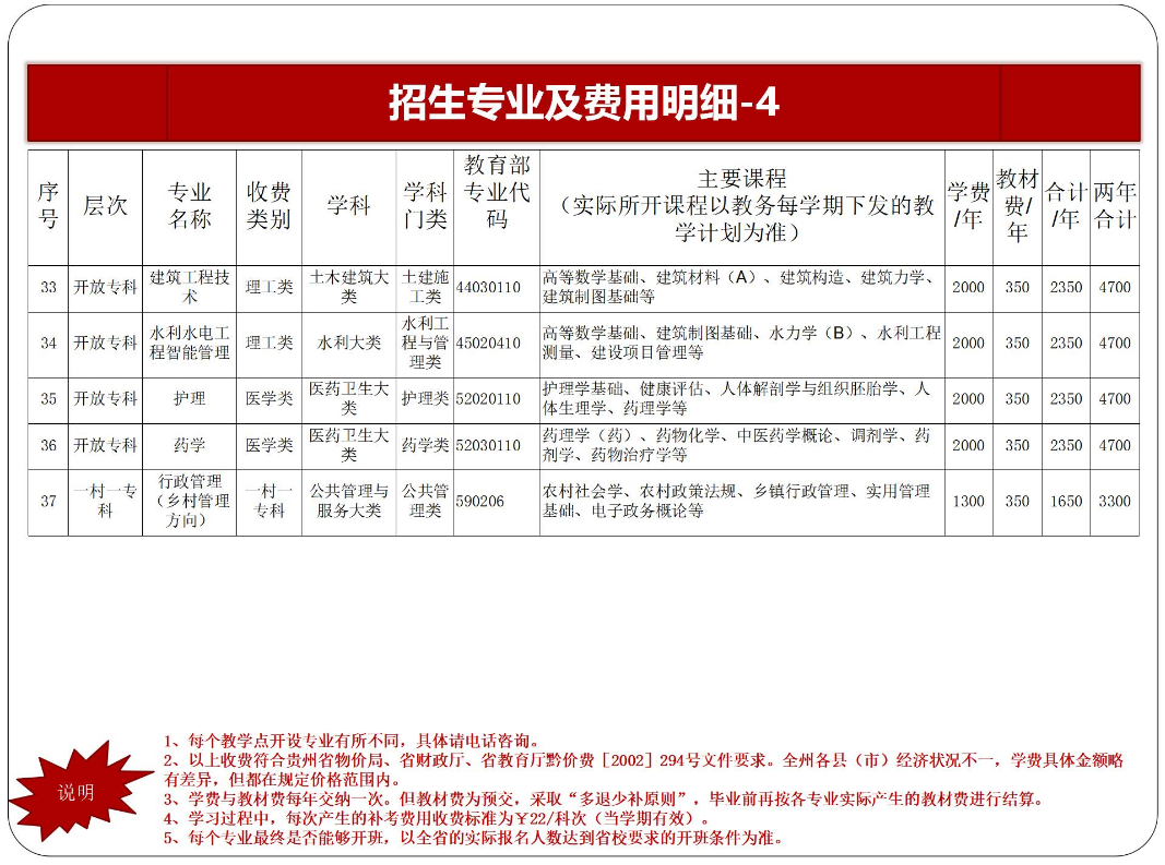 黔東南錦屏開放大學2023年春季開放教育招生簡章