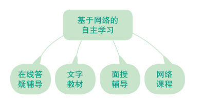 淮陽開放大學2023年春季開放教育招生簡章
