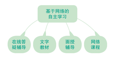 淮陽開放大學2022年秋季開放教育招生簡章
