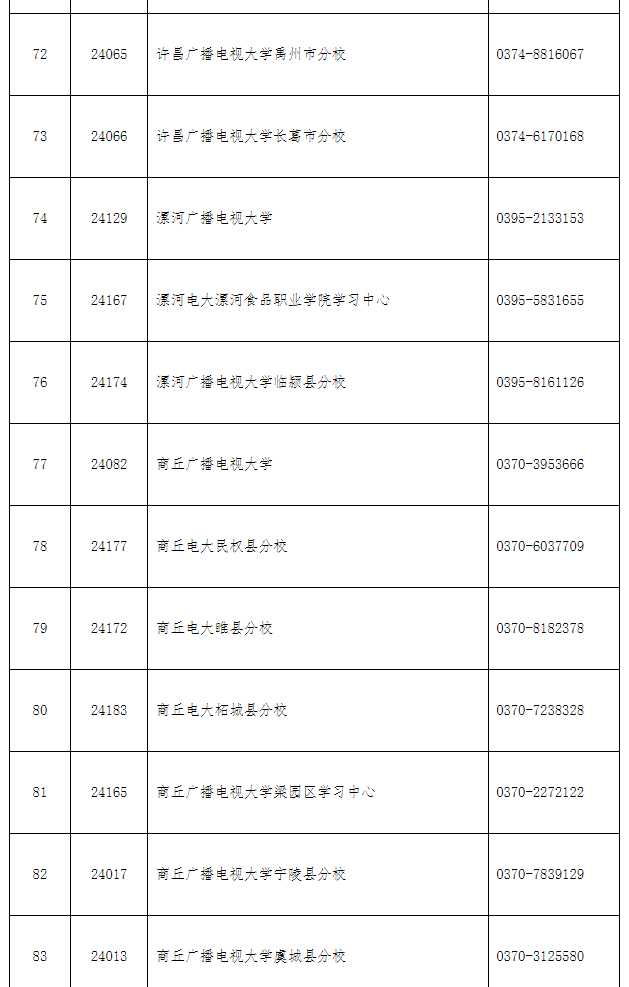 洛寧開放大學2022年秋季招生簡章
