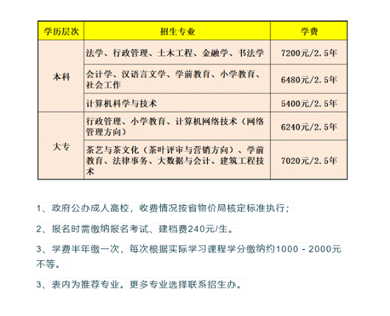 浦城開放大學的學費多少錢？