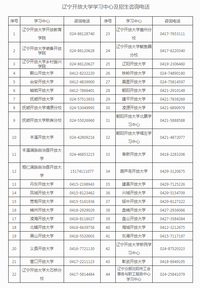 遼寧綏中開放大學2023年秋季開放教育招生簡章