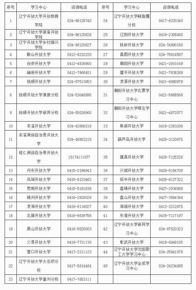 遼寧綏中開放大學2023年春季開放教育招生簡章