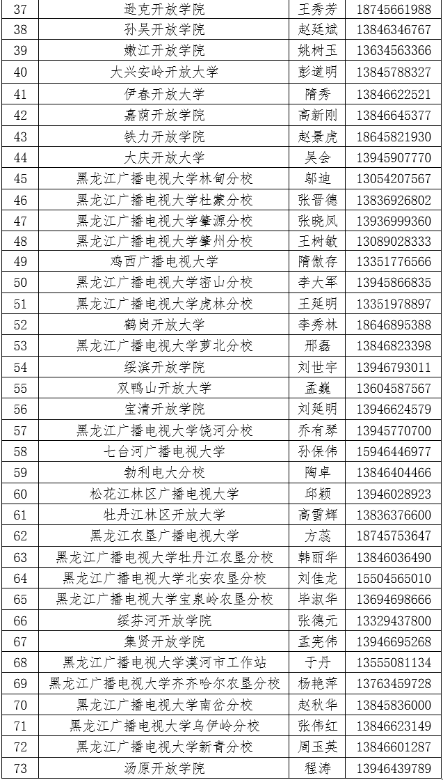 黑龍江開放大學2023年秋季招生簡章