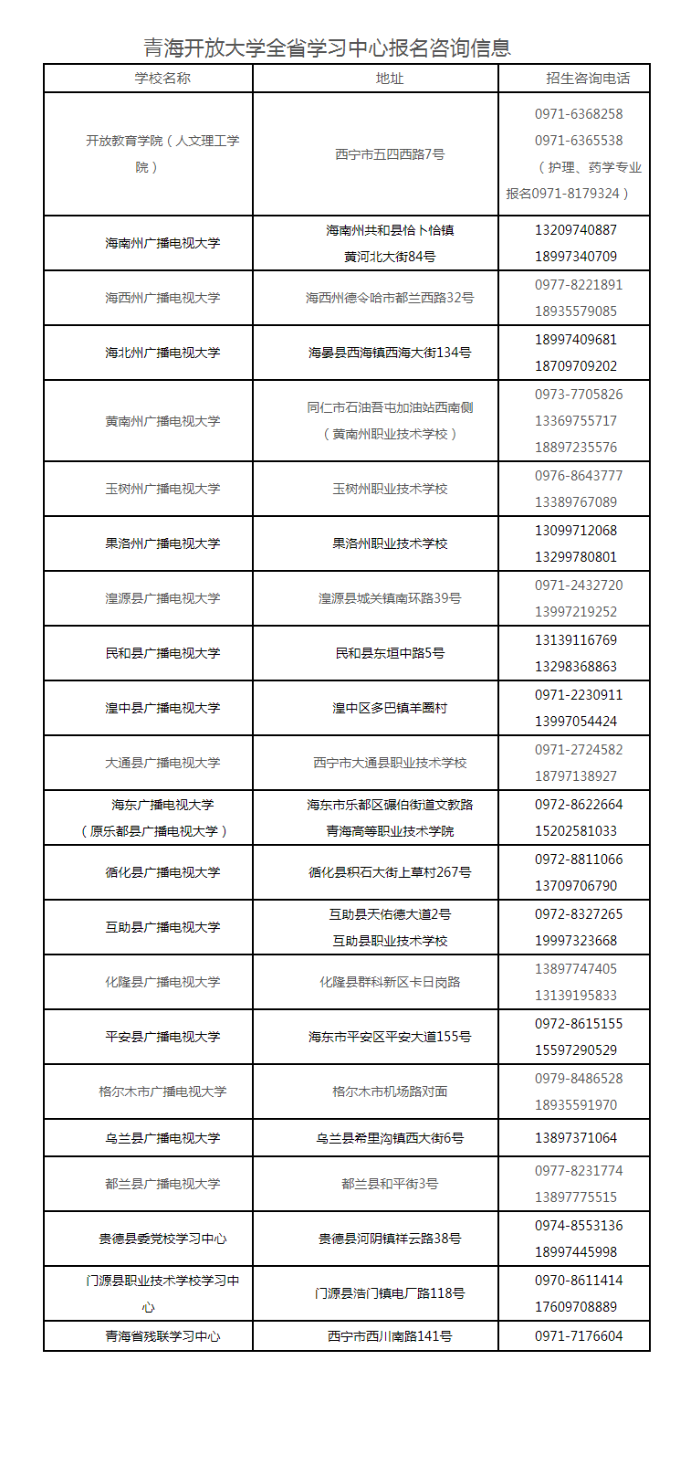 青海烏蘭開放大學2023年春季開放教育招生簡章