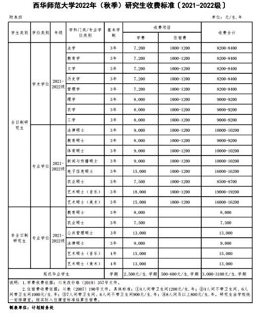 西華師范大學2023年碩士研究生招生章程？